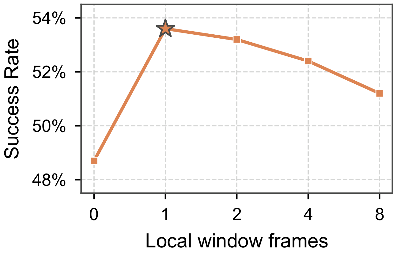 Local memory budget