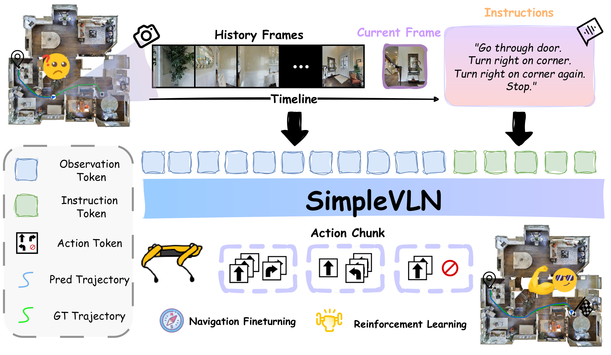 Overview of SimpleVLN